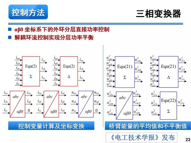 青年學者報告｜湖南大學徐千鳴：模塊化多電平交交變換器及其應(yīng)用