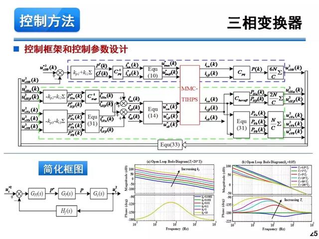 青年學者報告｜湖南大學徐千鳴：模塊化多電平交交變換器及其應(yīng)用