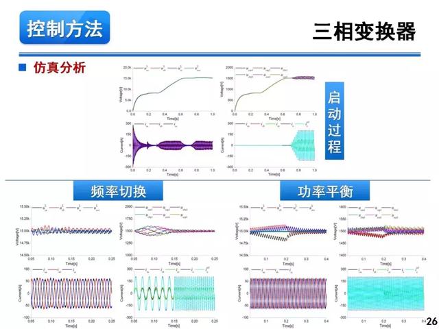 青年學者報告｜湖南大學徐千鳴：模塊化多電平交交變換器及其應(yīng)用