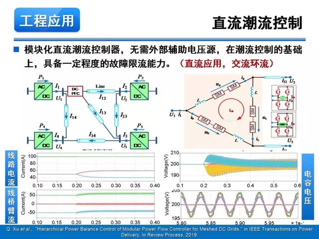 青年學者報告｜湖南大學徐千鳴：模塊化多電平交交變換器及其應(yīng)用