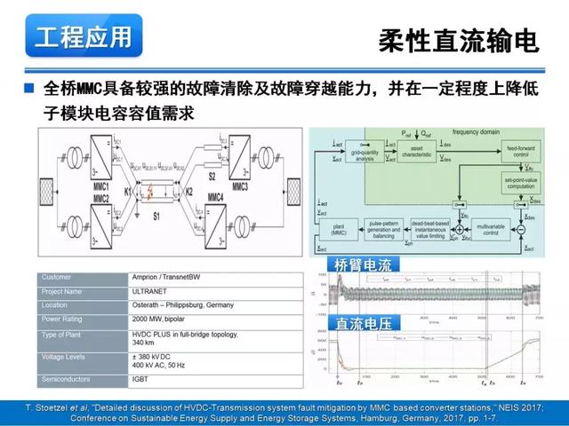 青年學者報告｜湖南大學徐千鳴：模塊化多電平交交變換器及其應(yīng)用