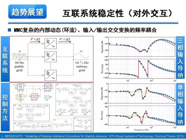 青年學者報告｜湖南大學徐千鳴：模塊化多電平交交變換器及其應(yīng)用