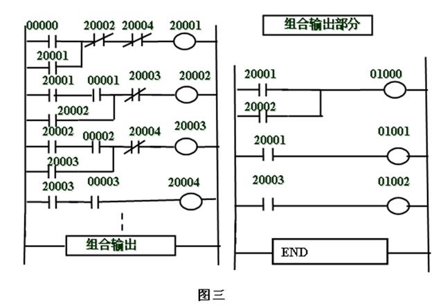 PLC順序控制系統的簡易設計方法