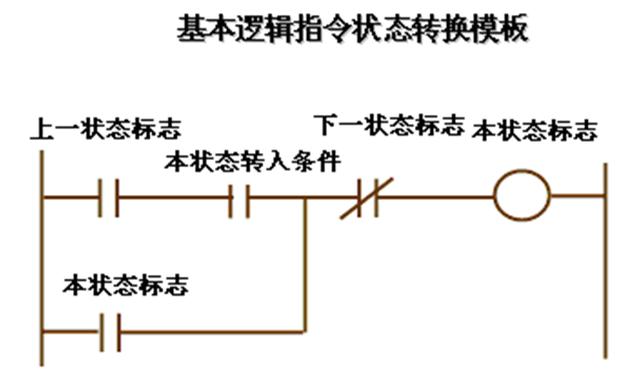 PLC順序控制系統的簡易設計方法