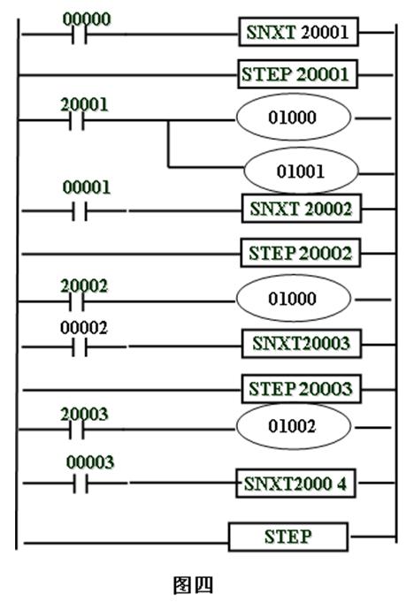 PLC順序控制系統的簡易設計方法