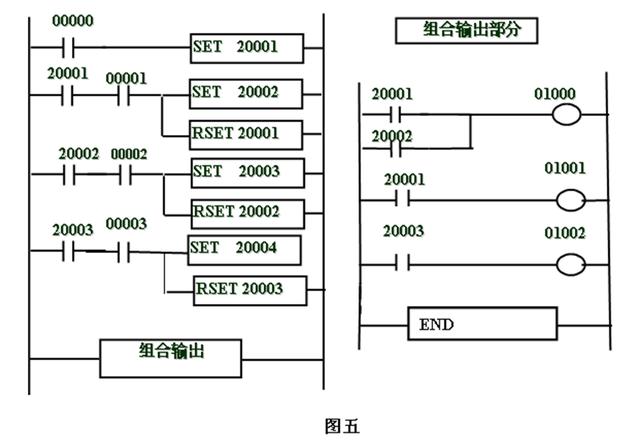 PLC順序控制系統的簡易設計方法