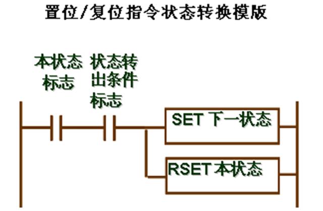 PLC順序控制系統的簡易設計方法