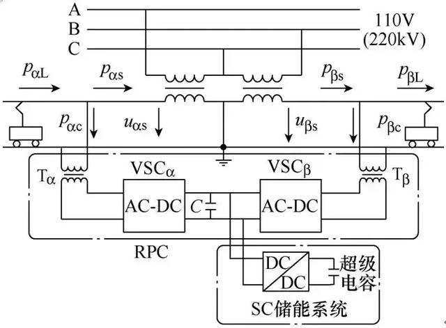 新型儲能式鐵路功率調節器的協調控制方案