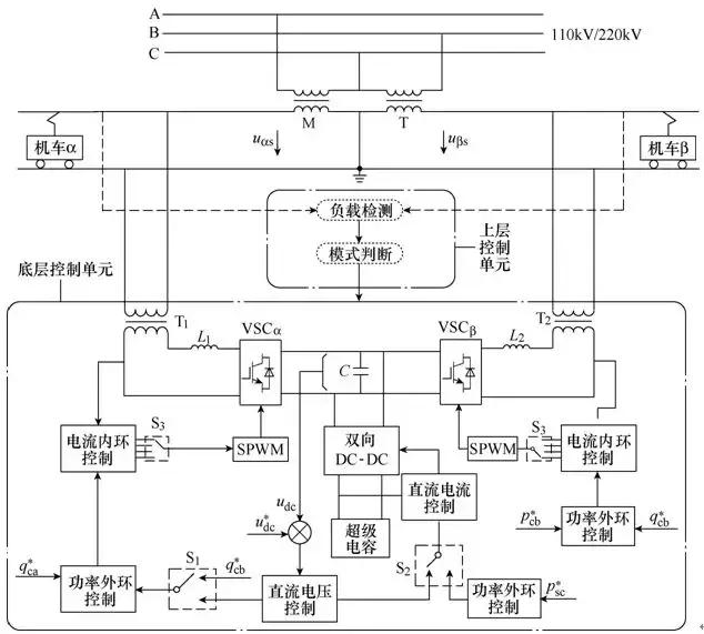 新型儲能式鐵路功率調節器的協調控制方案