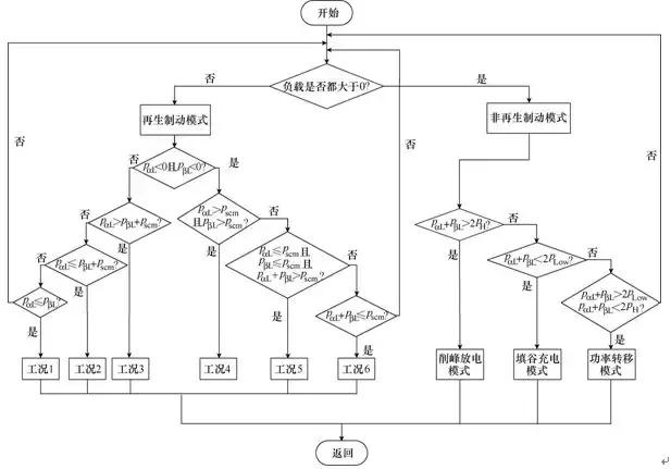 新型儲能式鐵路功率調節器的協調控制方案