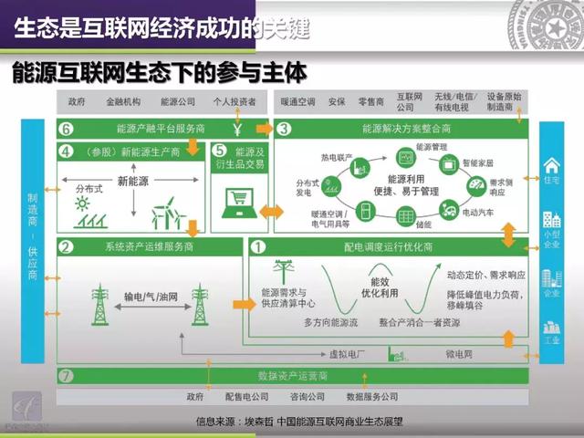 清華大學郭慶來：泛在電力物聯網視角下的云邊協同能量管理