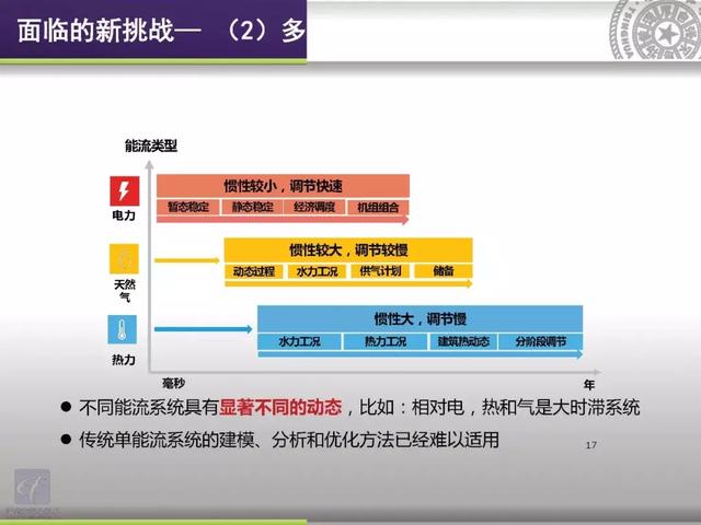 清華大學郭慶來：泛在電力物聯網視角下的云邊協同能量管理