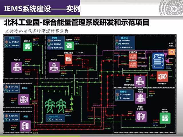 清華大學郭慶來：泛在電力物聯網視角下的云邊協同能量管理