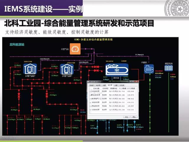 清華大學郭慶來：泛在電力物聯網視角下的云邊協同能量管理