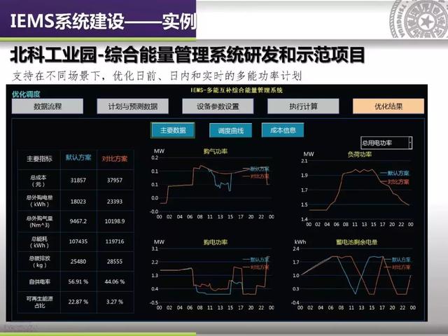 清華大學郭慶來：泛在電力物聯網視角下的云邊協同能量管理