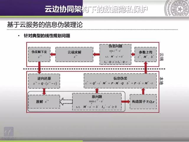 清華大學郭慶來：泛在電力物聯網視角下的云邊協同能量管理