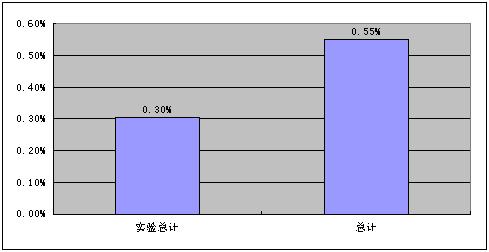 超軟焊帶的應用及工藝