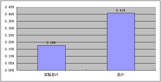 超軟焊帶的應用及工藝