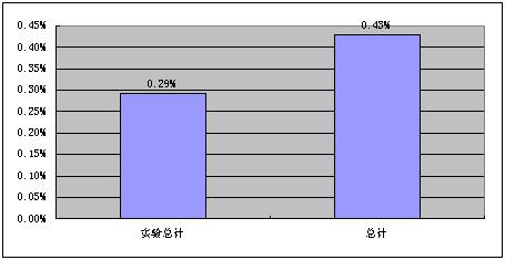 超軟焊帶的應用及工藝