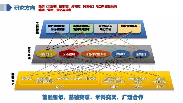 華南理工陳皓勇：泛在電力物聯網的體系架構、業務模式及前沿問題