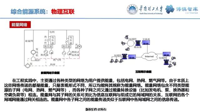 華南理工陳皓勇：泛在電力物聯網的體系架構、業務模式及前沿問題