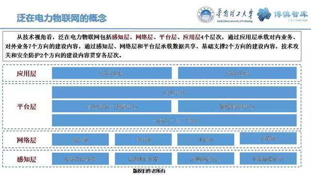 華南理工陳皓勇：泛在電力物聯網的體系架構、業務模式及前沿問題