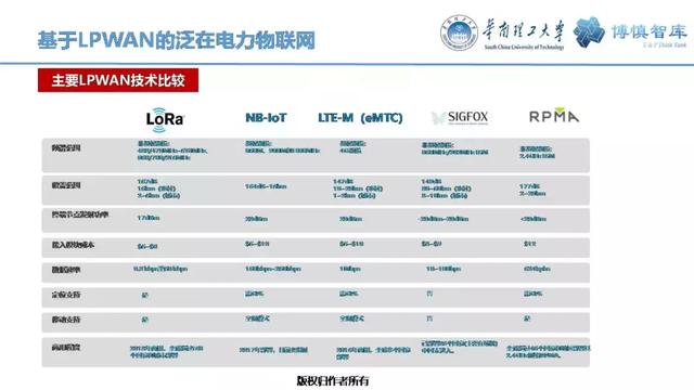 華南理工陳皓勇：泛在電力物聯網的體系架構、業務模式及前沿問題