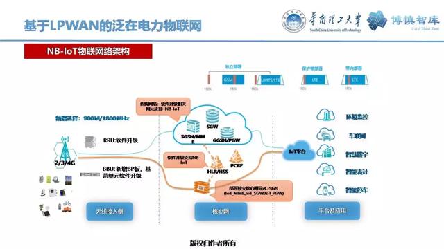 華南理工陳皓勇：泛在電力物聯網的體系架構、業務模式及前沿問題