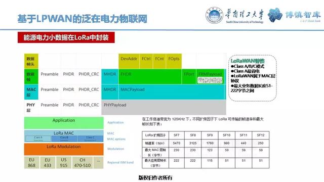 華南理工陳皓勇：泛在電力物聯網的體系架構、業務模式及前沿問題