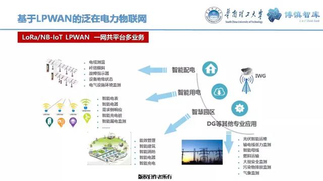 華南理工陳皓勇：泛在電力物聯網的體系架構、業務模式及前沿問題