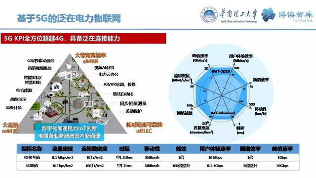 華南理工陳皓勇：泛在電力物聯網的體系架構、業務模式及前沿問題