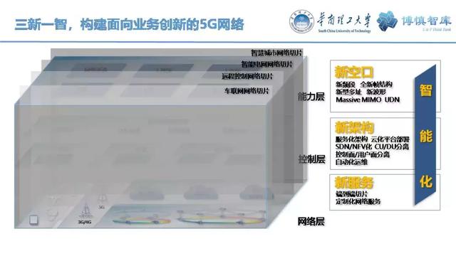 華南理工陳皓勇：泛在電力物聯網的體系架構、業務模式及前沿問題