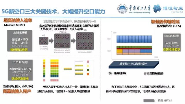 華南理工陳皓勇：泛在電力物聯網的體系架構、業務模式及前沿問題