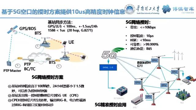 華南理工陳皓勇：泛在電力物聯網的體系架構、業務模式及前沿問題