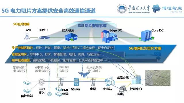 華南理工陳皓勇：泛在電力物聯網的體系架構、業務模式及前沿問題