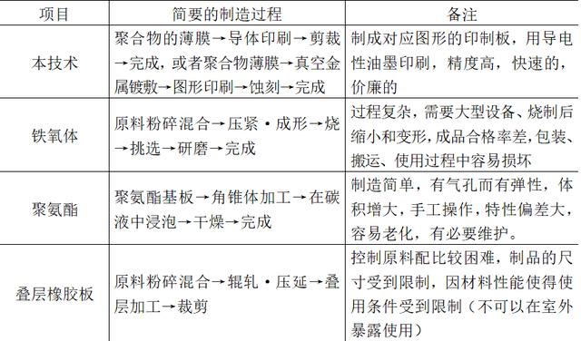 普通建筑物的電磁屏蔽技術