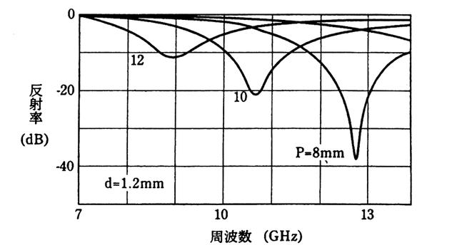 普通建筑物的電磁屏蔽技術