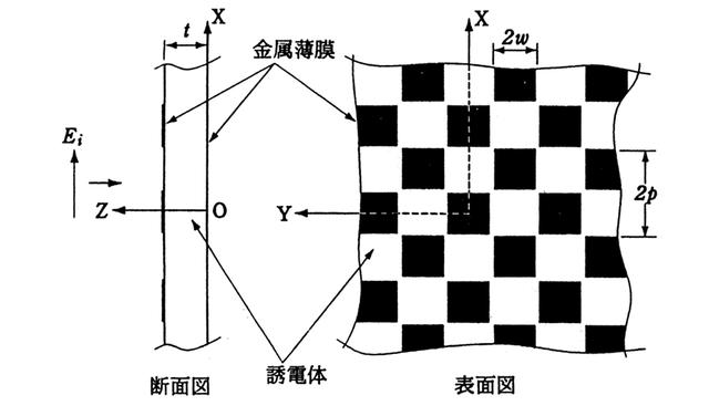 普通建筑物的電磁屏蔽技術