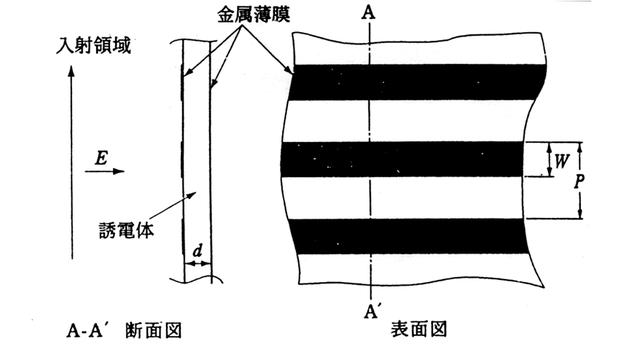 普通建筑物的電磁屏蔽技術