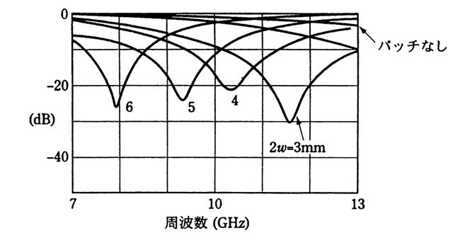 普通建筑物的電磁屏蔽技術