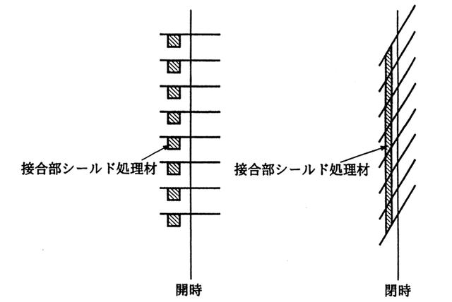 普通建筑物的電磁屏蔽技術