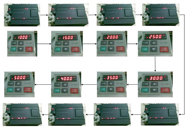 用PLC實現變頻器的有級調速
