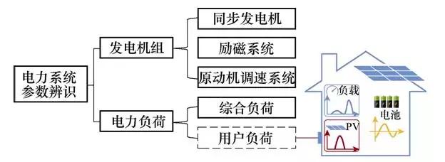 學術(shù)長文｜電力用戶行為模型：基本概念與研究框架