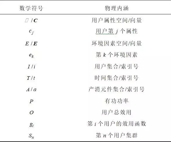 學術(shù)長文｜電力用戶行為模型：基本概念與研究框架