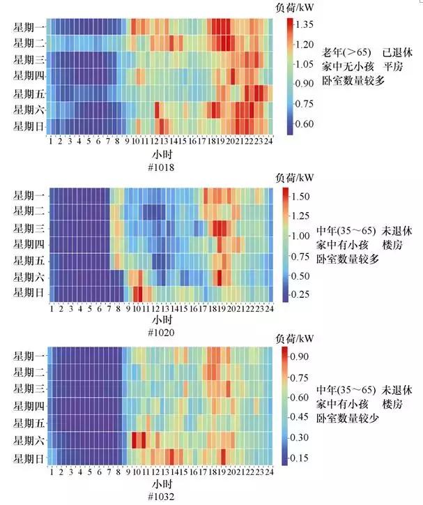 學術(shù)長文｜電力用戶行為模型：基本概念與研究框架