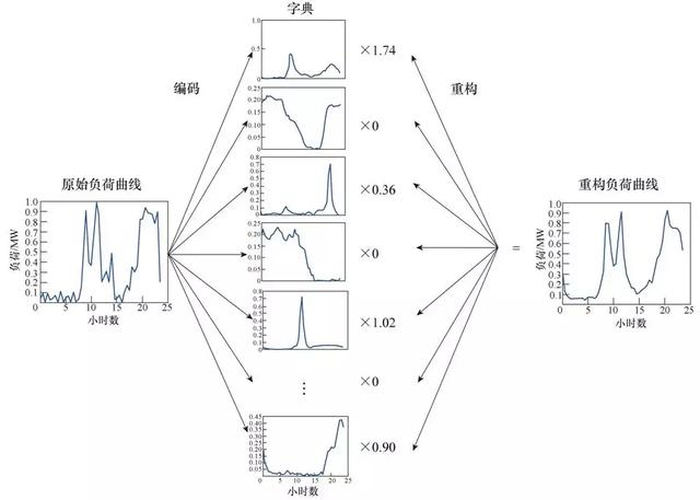 學術(shù)長文｜電力用戶行為模型：基本概念與研究框架