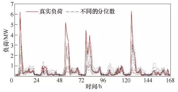 學術(shù)長文｜電力用戶行為模型：基本概念與研究框架