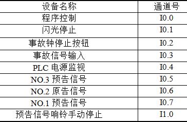 變電站中央事故和預(yù)告信號的PLC控制