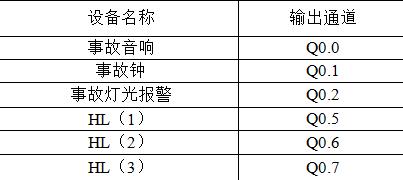 變電站中央事故和預(yù)告信號的PLC控制