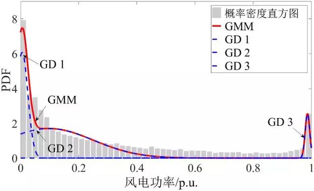 作者特稿：電力系統經濟調度二次規劃的新方法